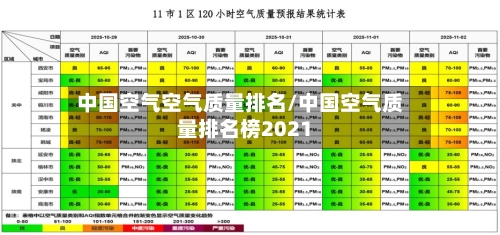 中国空气空气质量排名/中国空气质量排名榜2021-第2张图片
