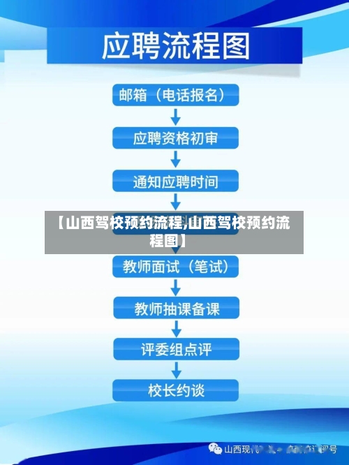 【山西驾校预约流程,山西驾校预约流程图】-第1张图片