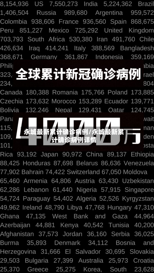 永城最新累计确诊病例/永城最新累计确诊病例详情-第2张图片