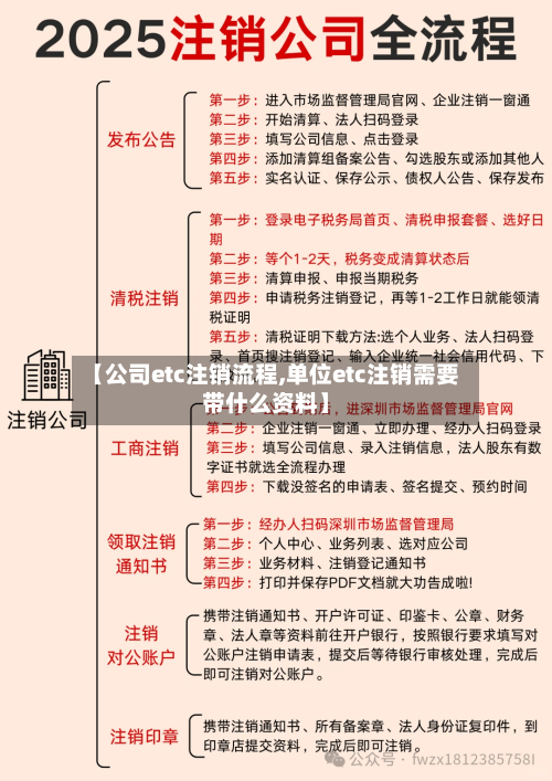 【公司etc注销流程,单位etc注销需要带什么资料】
