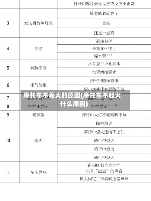 摩托车不着火的原因(摩托车不起火什么原因)-第3张图片
