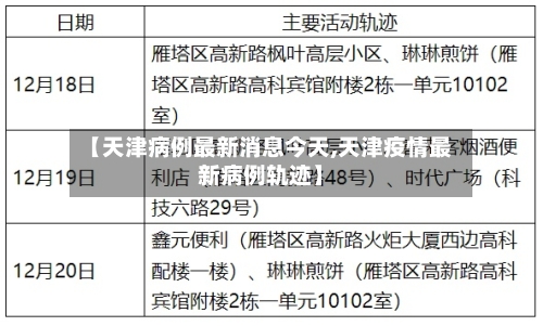 【天津病例最新消息今天,天津疫情最新病例轨迹】
