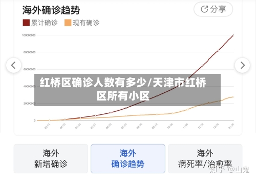 红桥区确诊人数有多少/天津市红桥区所有小区-第3张图片