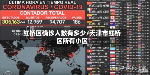 红桥区确诊人数有多少/天津市红桥区所有小区-第2张图片