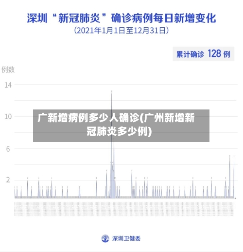 广新增病例多少人确诊(广州新增新冠肺炎多少例)-第2张图片