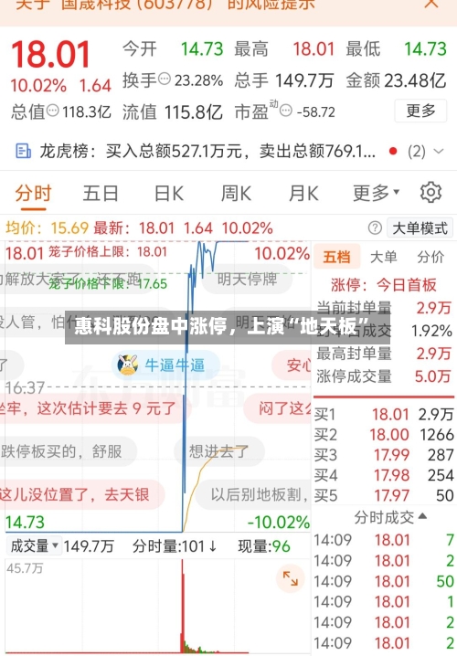 惠科股份盘中涨停,上演“地天板”