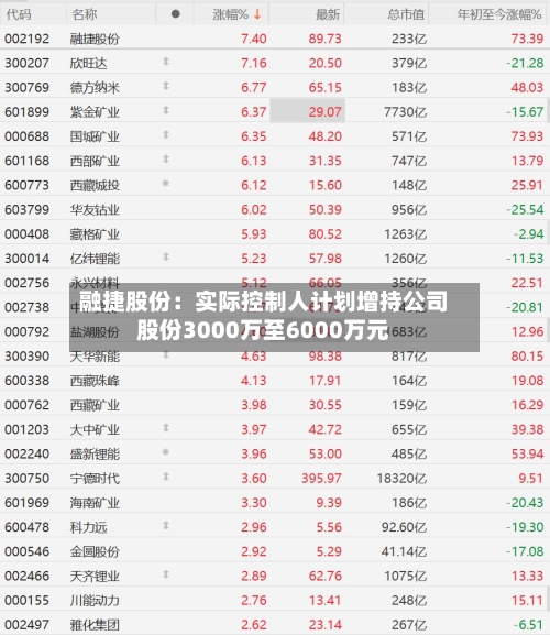 融捷股份:实际控制人计划增持公司股份3000万至6000万元