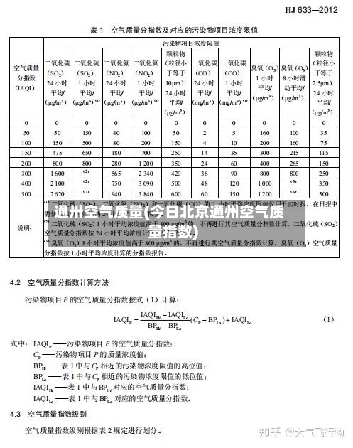 通卅空气质量(今日北京通州空气质量指数)