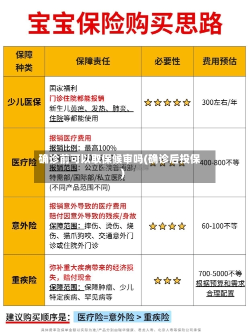 确诊前可以取保候审吗(确诊后投保)