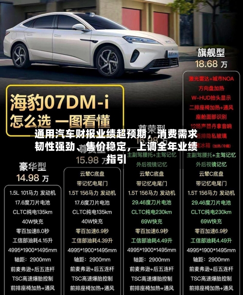 通用汽车财报业绩超预期	，消费需求韧性强劲	、售价稳定，上调全年业绩指引-第2张图片