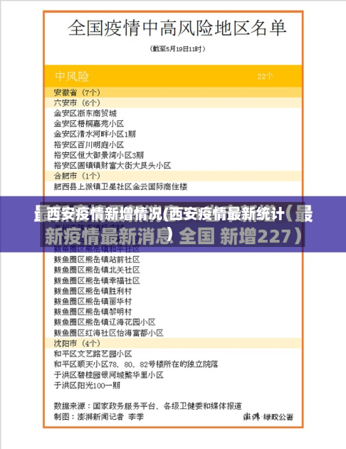 西安疫情新增情况(西安疫情最新统计)-第2张图片
