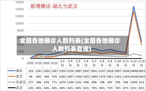 全国各地确诊人数列表(全国各地确诊人数列表查询)
