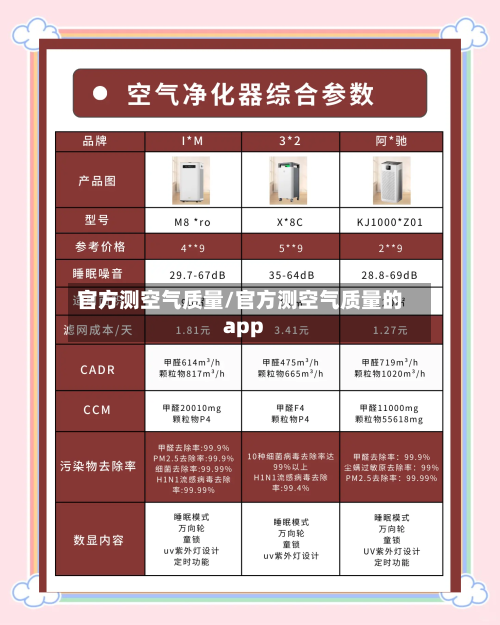 官方测空气质量/官方测空气质量的app-第3张图片