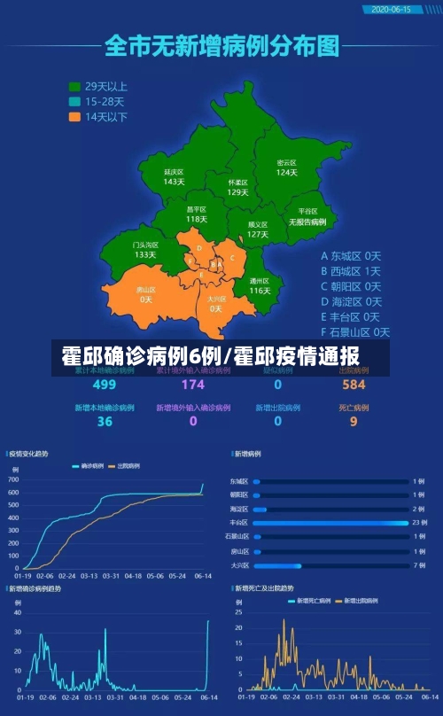 霍邱确诊病例6例/霍邱疫情通报-第2张图片