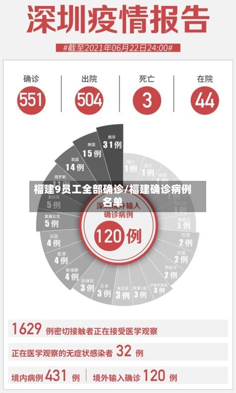 福建9员工全部确诊/福建确诊病例名单-第2张图片