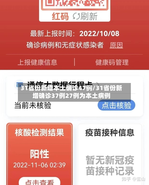 31省份新增本土确诊47例/31省份新增确诊37例27例为本土病例-第3张图片