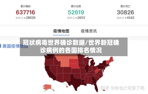 冠状病毒世界确诊数据/世界新冠确诊病例的各国排名情况-第2张图片