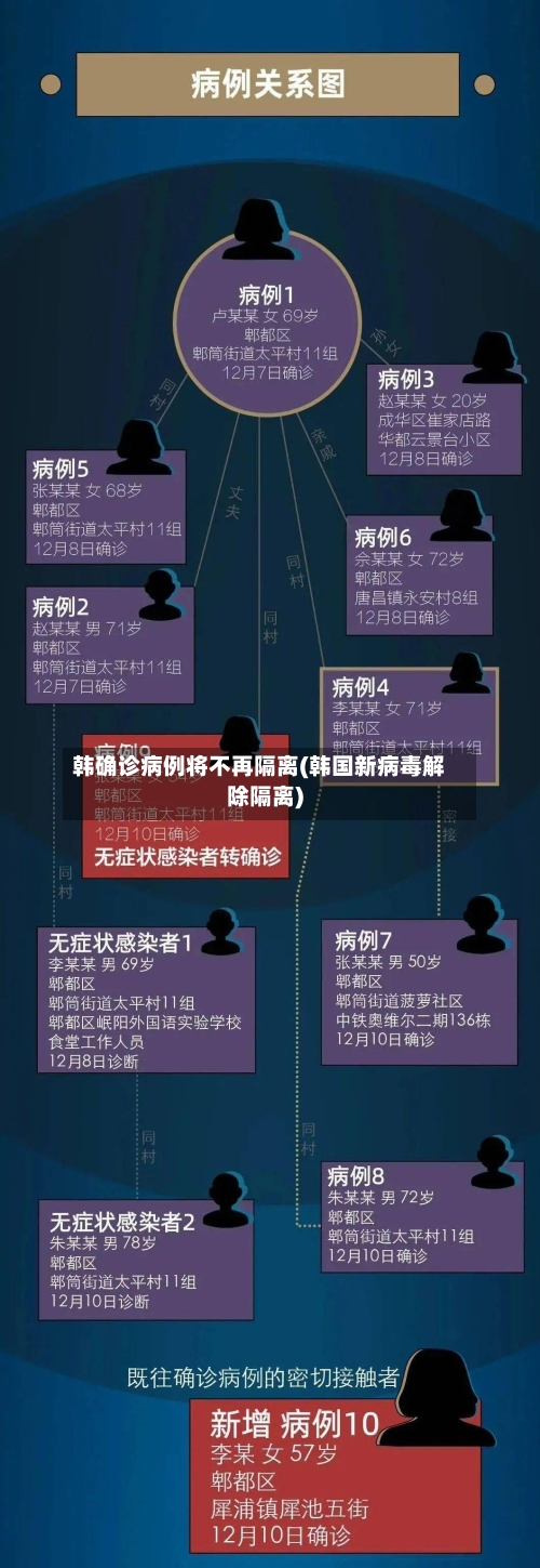 韩确诊病例将不再隔离(韩国新病毒解除隔离)-第3张图片