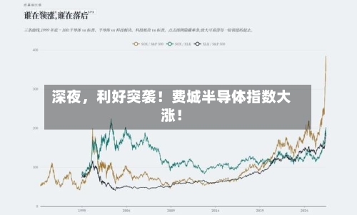 深夜	，利好突袭！费城半导体指数大涨！-第3张图片