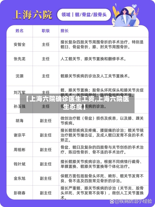 【上海六院确诊医生工资,上海六院医生态度】-第3张图片