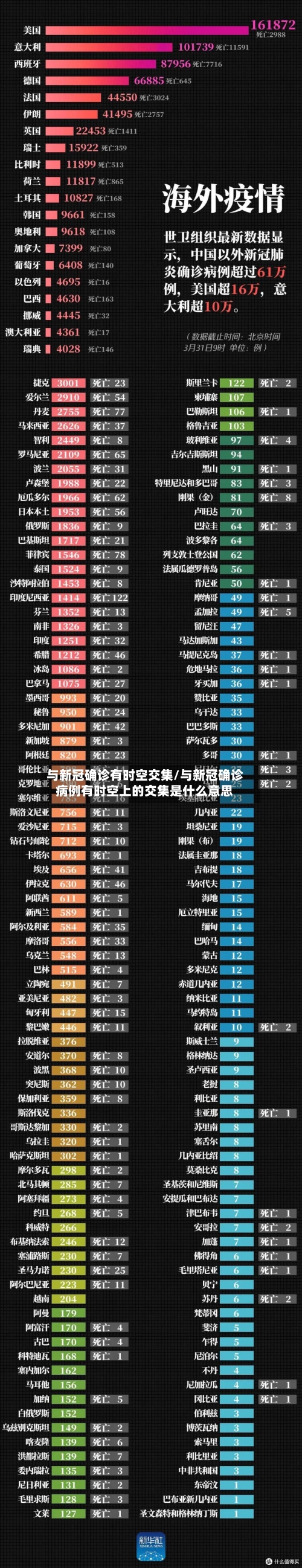 与新冠确诊有时空交集/与新冠确诊病例有时空上的交集是什么意思