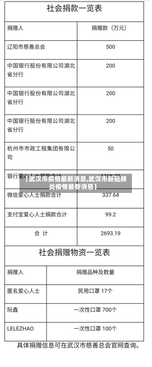 【武汉市疫情最新消息,武汉市新冠肺炎疫情最新消息】