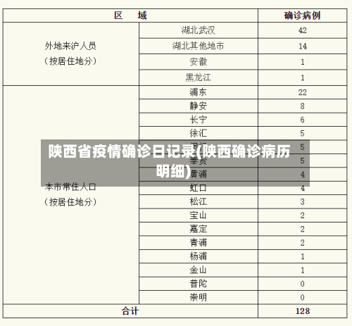 陕西省疫情确诊日记录(陕西确诊病历明细)