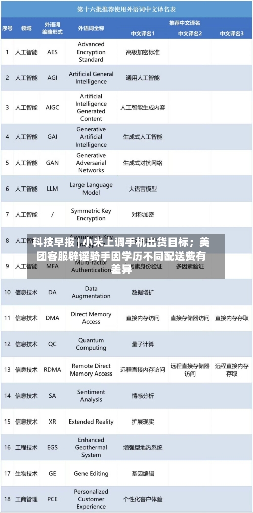 科技早报 | 小米上调手机出货目标;美团客服辟谣骑手因学历不同配送费有差异-第2张图片