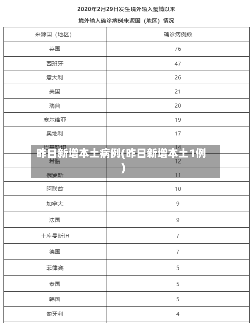 昨日新增本土病例(昨日新增本土1例)-第3张图片