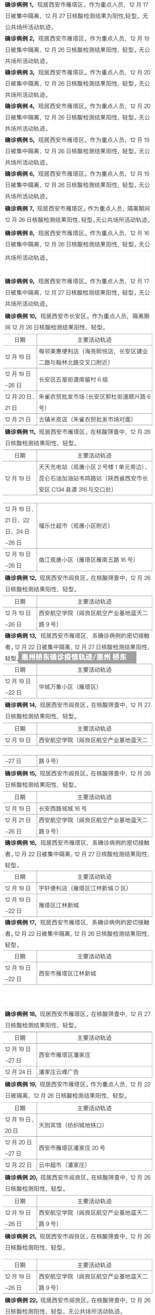 惠州桥东确诊疫情轨迹/惠州 桥东-第3张图片