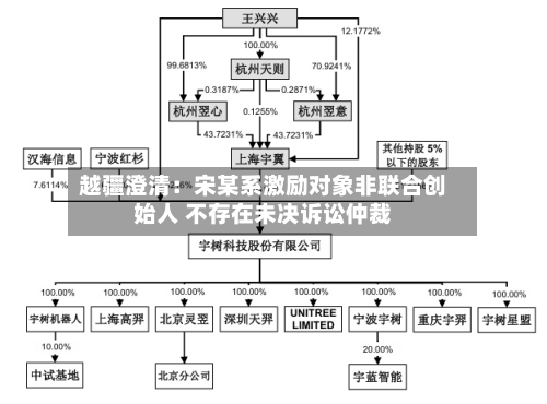 越疆澄清:宋某系激励对象非联合创始人 不存在未决诉讼仲裁