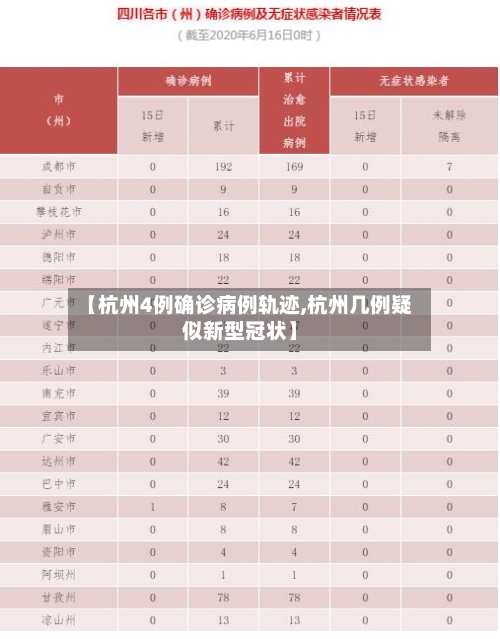 【杭州4例确诊病例轨迹,杭州几例疑似新型冠状】