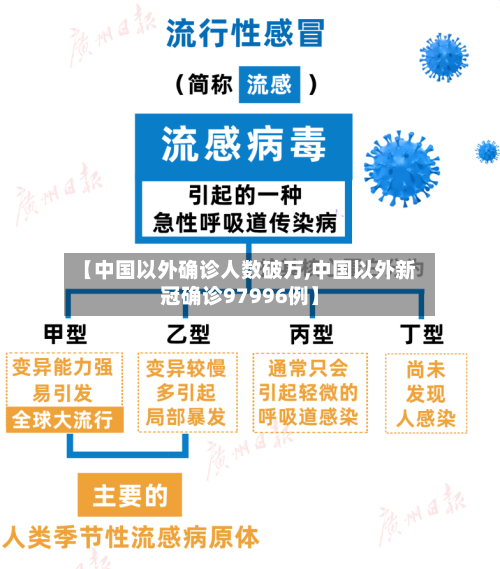 【中国以外确诊人数破万,中国以外新冠确诊97996例】-第2张图片