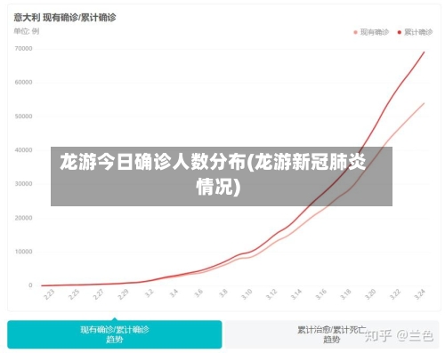 龙游今日确诊人数分布(龙游新冠肺炎情况)