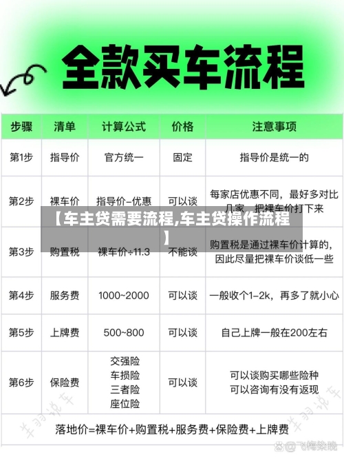 【车主贷需要流程,车主贷操作流程】-第2张图片