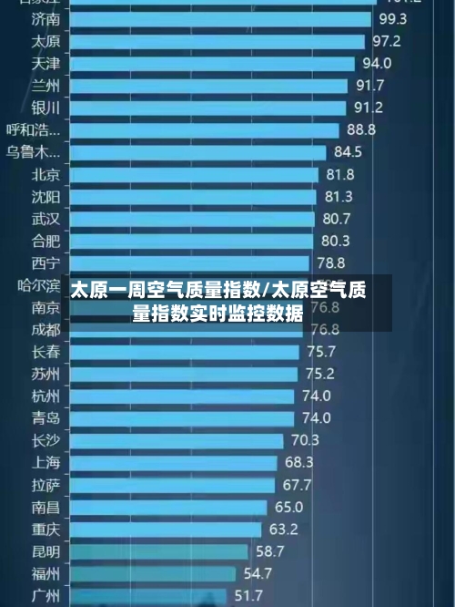 太原一周空气质量指数/太原空气质量指数实时监控数据
