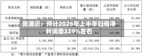奥浦迈:预计2026年上半年归母净利润增229%左右