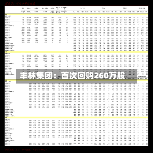 丰林集团:首次回购260万股-第3张图片