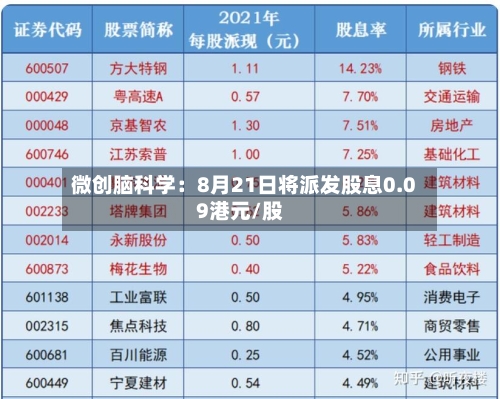 微创脑科学:8月21日将派发股息0.09港元/股-第2张图片