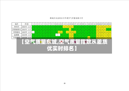 【空气质量东城,空气质量指数从差质优实时排名】