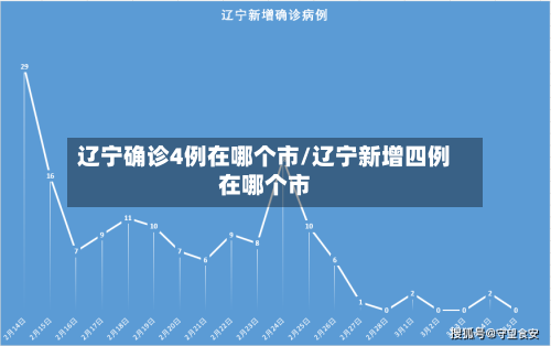 辽宁确诊4例在哪个市/辽宁新增四例在哪个市