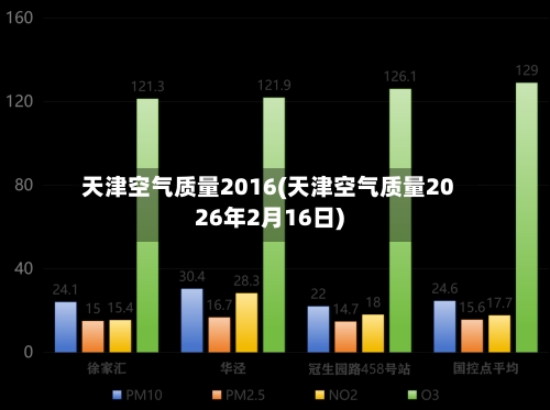 天津空气质量2016(天津空气质量2026年2月16日)-第2张图片