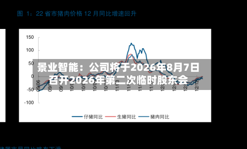 景业智能:公司将于2026年8月7日召开2026年第二次临时股东会