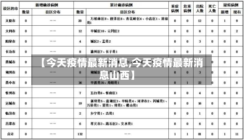 【今天疫情最新消息,今天疫情最新消息山西】-第2张图片