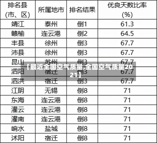 【最近全国空气质量,全国空气质量2021】