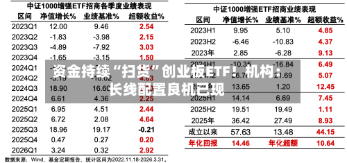 资金持续“扫货”创业板ETF！机构：长线配置良机已现
