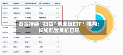 资金持续“扫货”创业板ETF！机构：长线配置良机已现-第2张图片