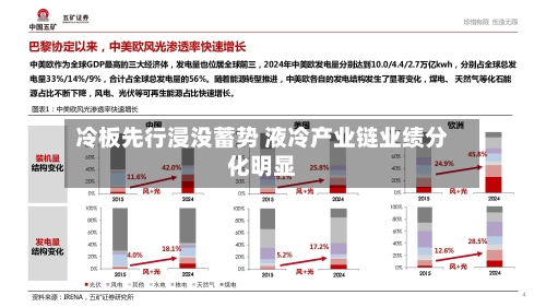 冷板先行浸没蓄势 液冷产业链业绩分化明显
