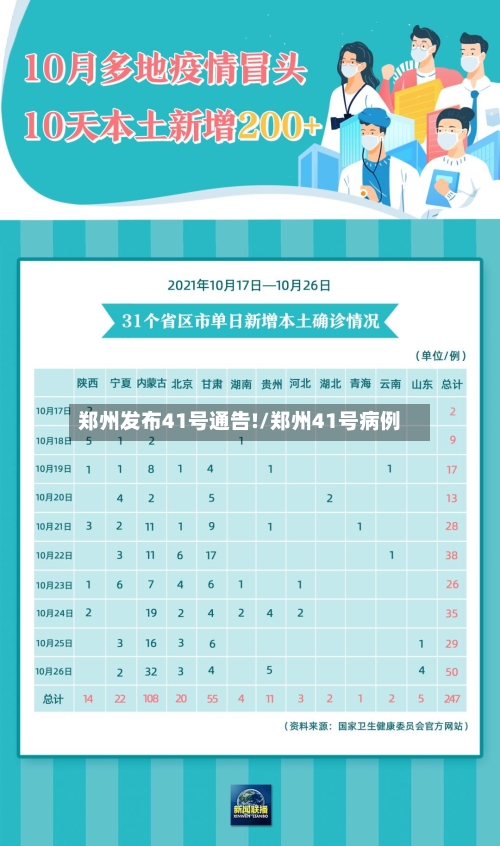 郑州发布41号通告!/郑州41号病例-第3张图片