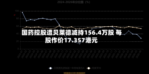 国药控股遭贝莱德减持156.4万股 每股作价17.357港元-第1张图片